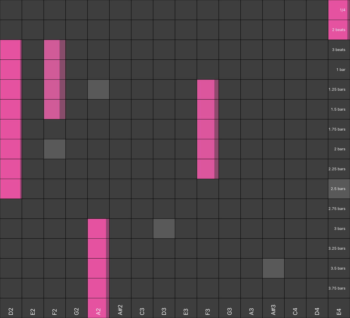 7III Tap Flin generative sequencer on iPad